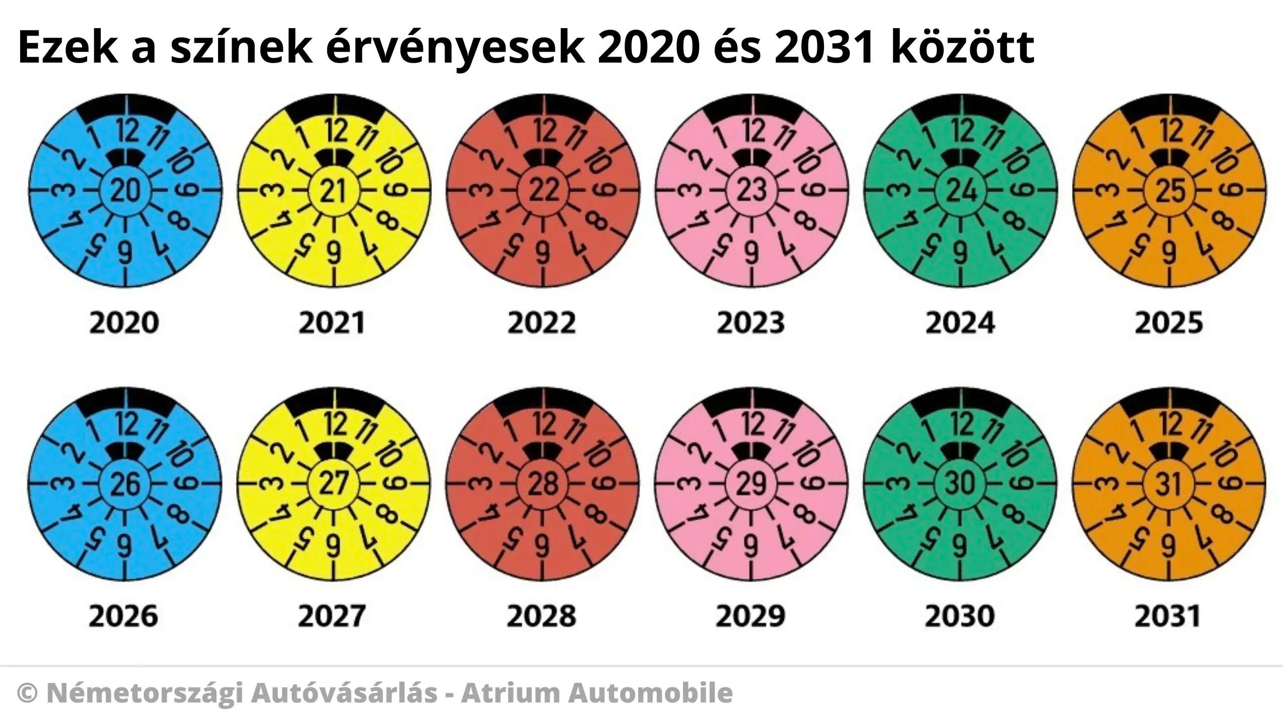 TÜV matrica színek 2020 és 2031 között